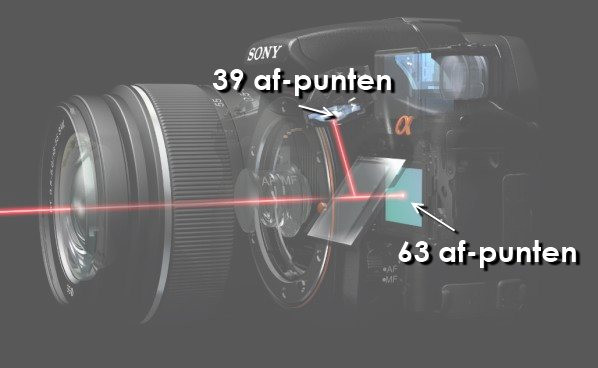 Sony A99