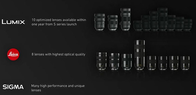 Panasonic Lumix S-series