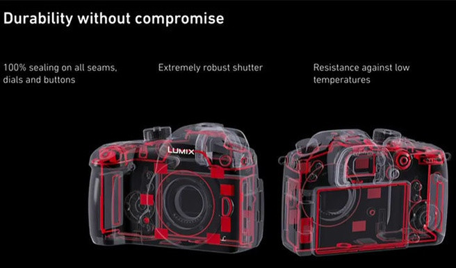 Panasonic Lumix S-series