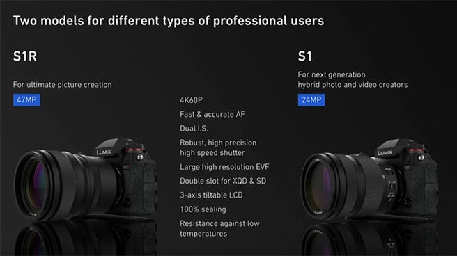 Panasonic Lumix S-series