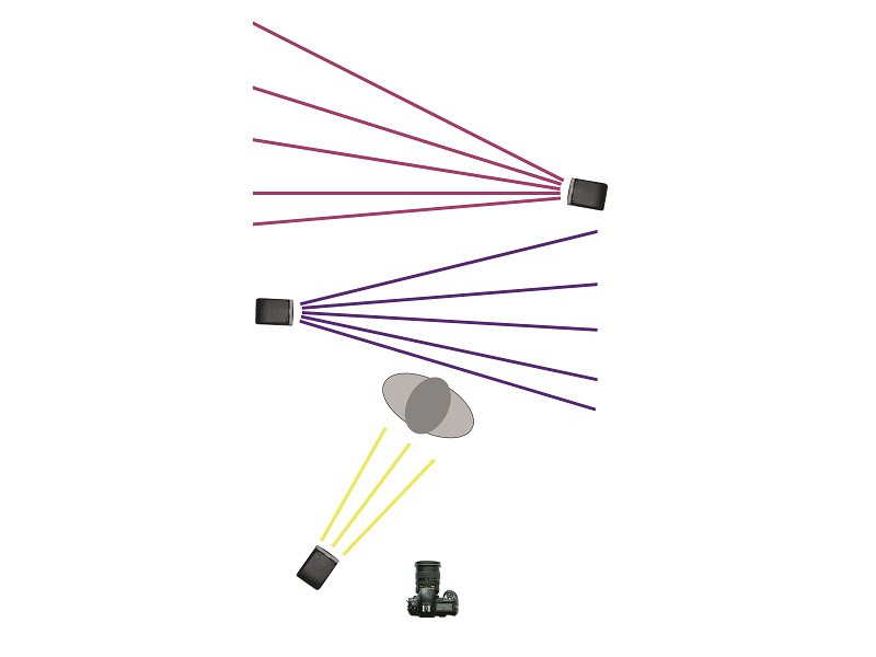 set up gelfilters flitsen sonja van driel