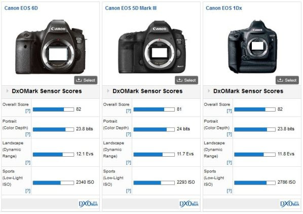 Canon 6D