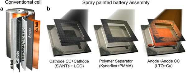Batterij