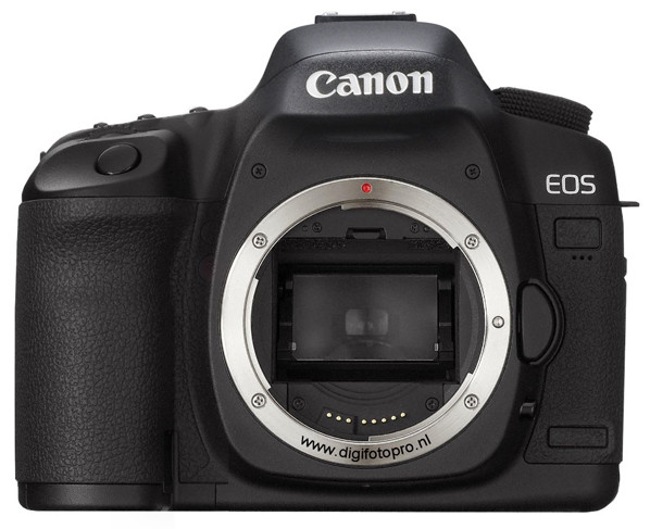 fullframe budget