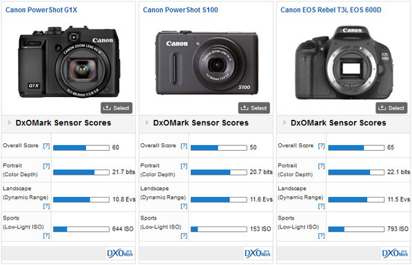 Canon G1 X DxO - 1