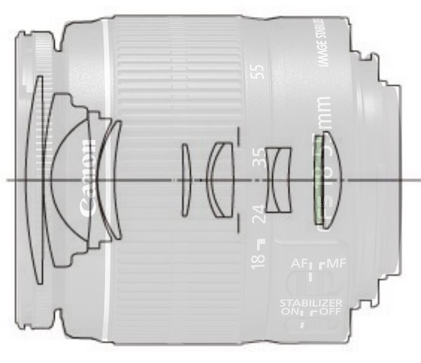 Canon 18-55mm