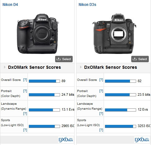 D4 vs D3S