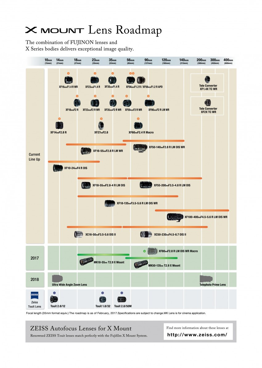 Fujifilm Roadmap