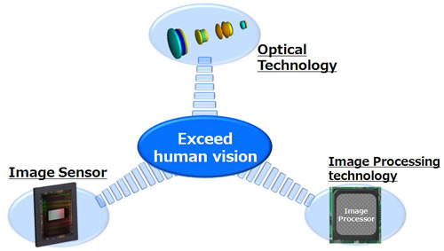 Tamron sensor