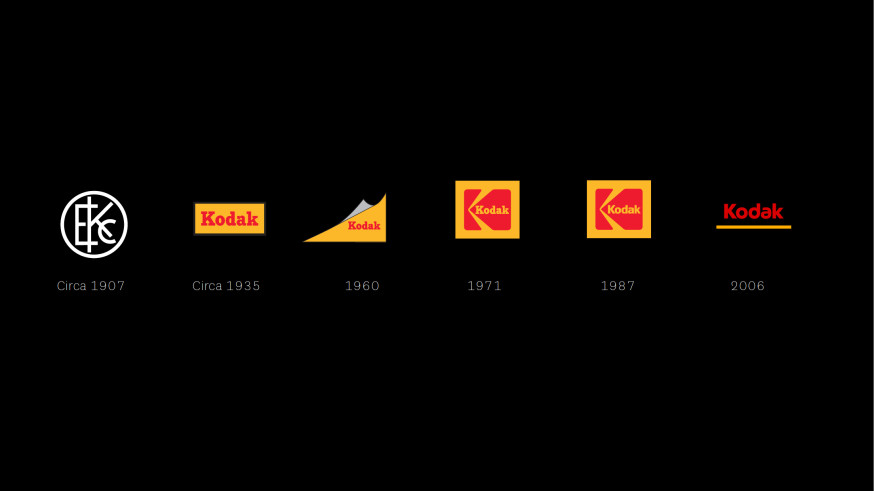 Kodak logo