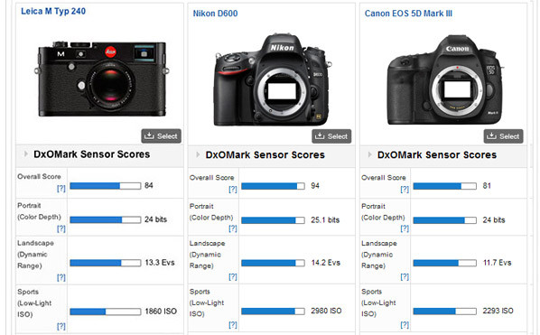 Leica M vs dslr