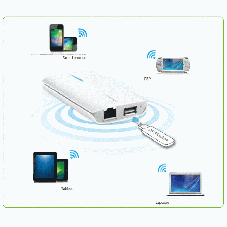 Lowbudget draadloze tethering 