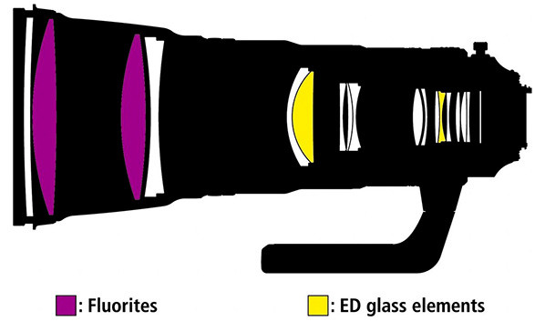 Fluoriet-elementen