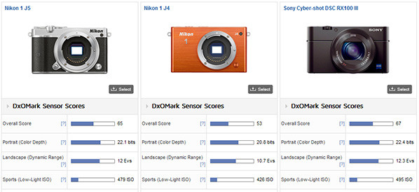Nikon 1 J5 vs 1 J4 vs RX100 III