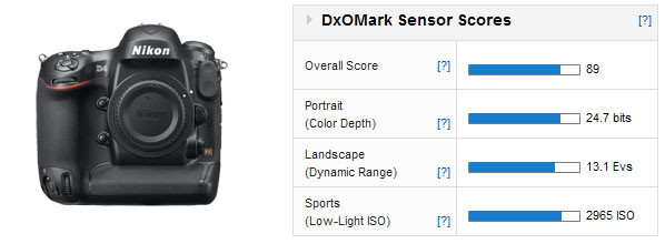 Nikon D4 DXOMark