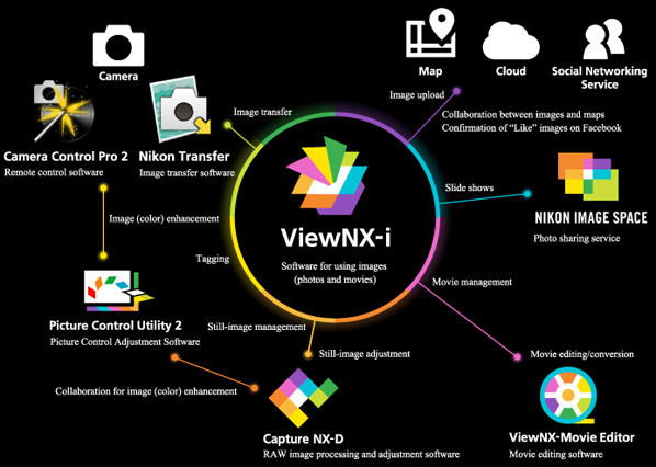 Nikon ViewNX-i
