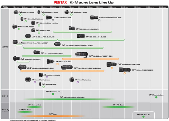 Pentax Roadmap