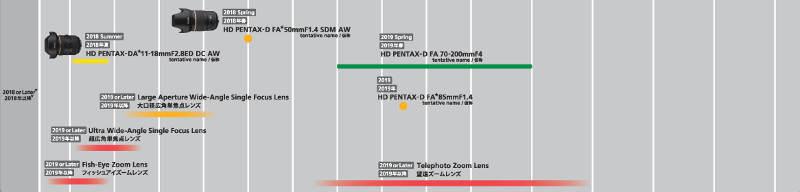 Pentax roadmap