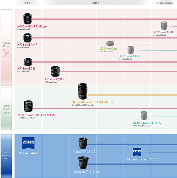 Fujifilm roadmap