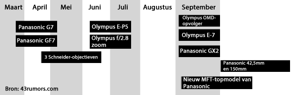 Roadmap