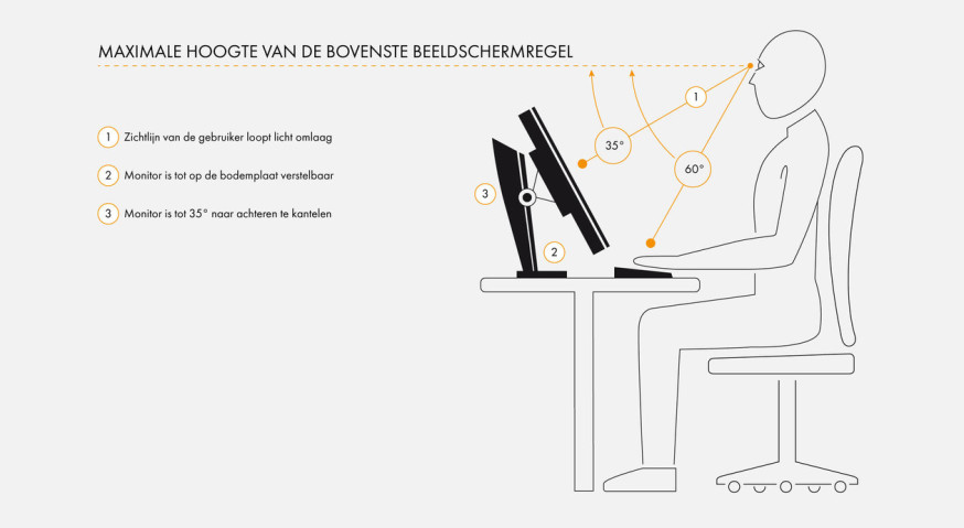 Geen ongewenste lichtinval met lichtafschermkap van Eizo