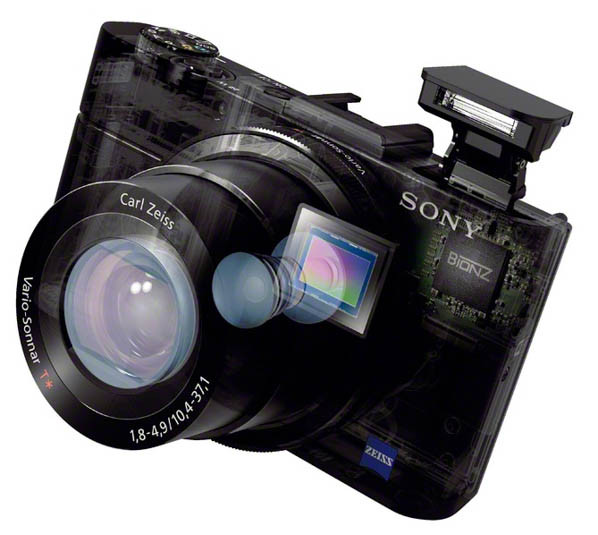 Sony RX100 II exploded view