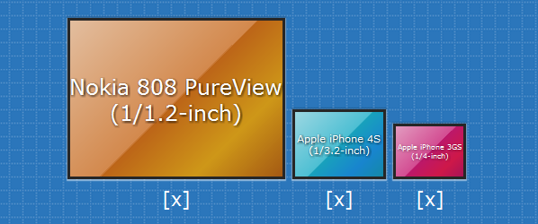 Sensor iPhone
