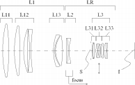 Sigma 400mm patent