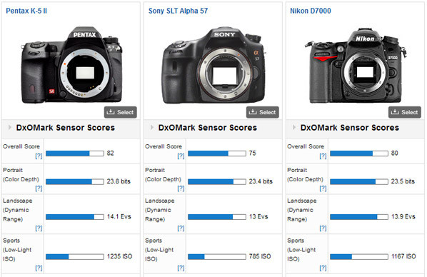 SLT vs SLR