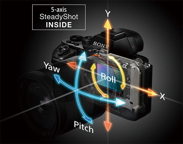 Sony A7R II beeldstabilisatie