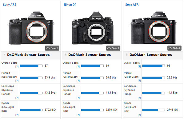 Sony A7S vs Nikon Df vs Sony A7R