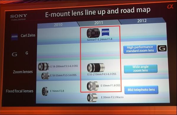 Sony Roadmap