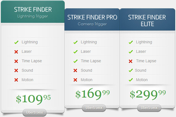 Strike Finder opties