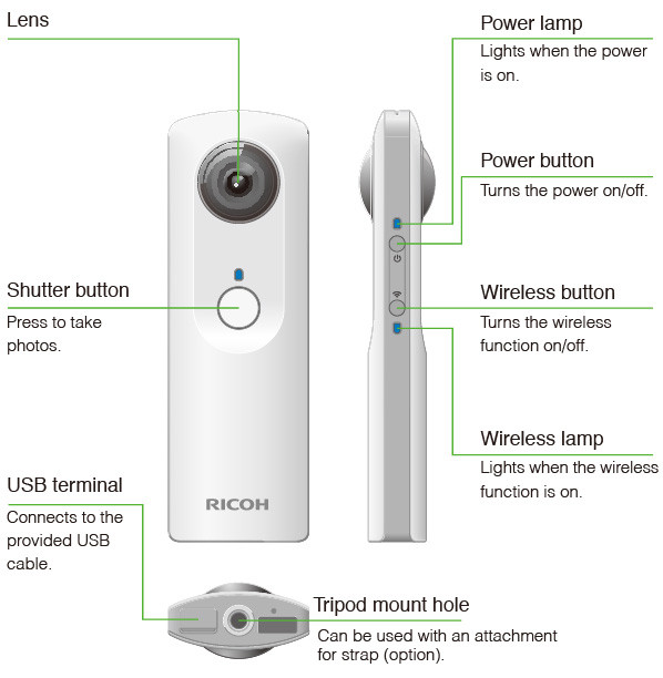 Ricoh Theta 360