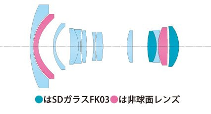 Tokina