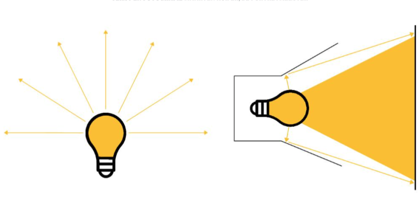 Preview Tips van de PortretMeester – licht beïnvloeden